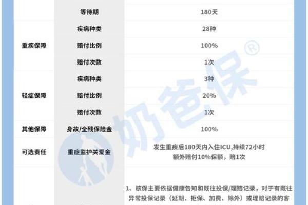 保险公司核保流程及核查方法详解