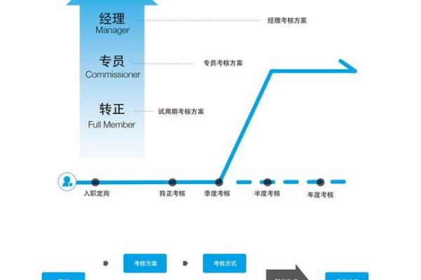 绩效在企业管理中的重要性及其定义解析